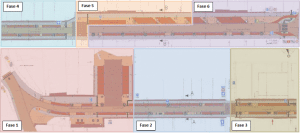 P2. Fasering werkzaamheden