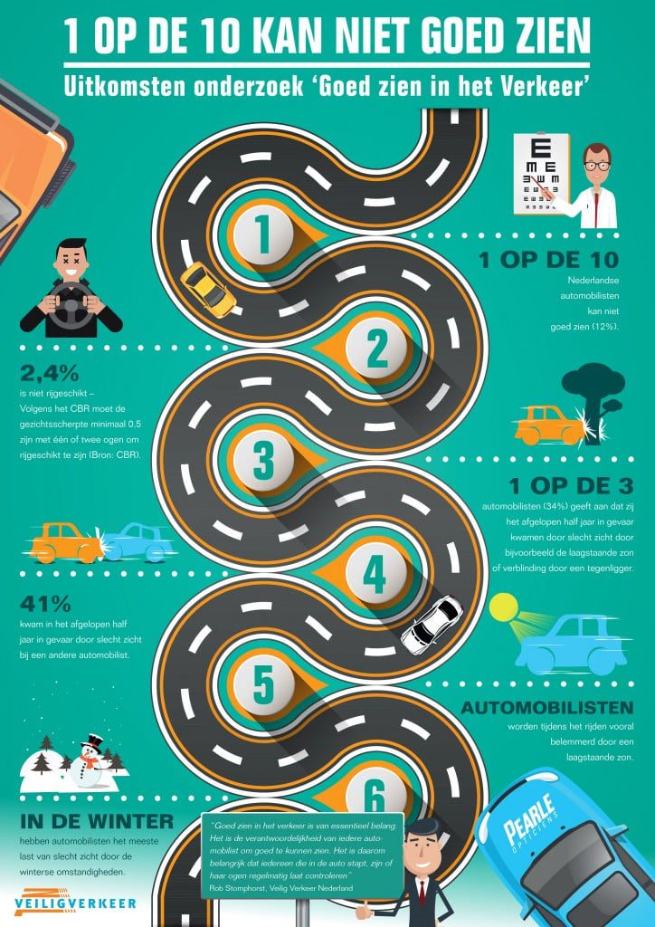 Infographic-1-op-de-10-automobilisten_kan_niet_goed_zien_Veilig_Verkeer_Nederland_Pearle_Opticiens_2015